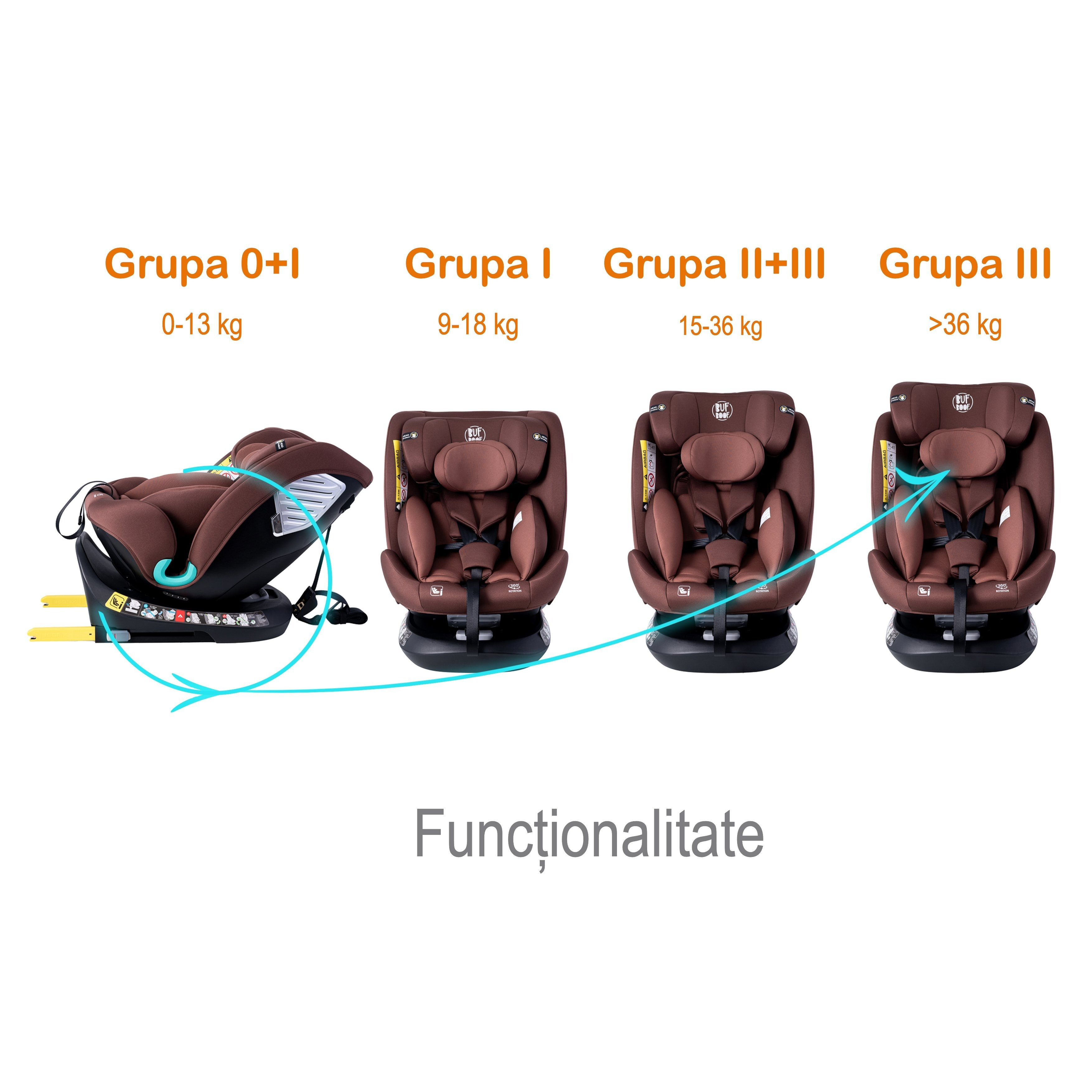 Saphir DELUXE Auto Stolica BUF BOOF Isize Coffee s Isofix Pozicijom, rotirajuća 165 stupnjeva, 360 stupnjeva, 40-150 cm - Slika 3